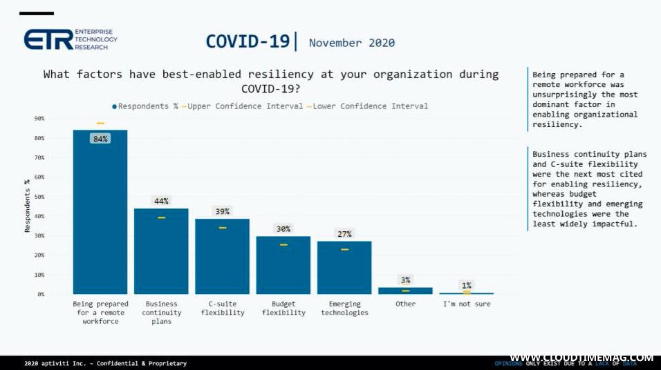 3-Breaking-Analysis_-COVID-IT-Spending-Update-December-2020-4.jpg