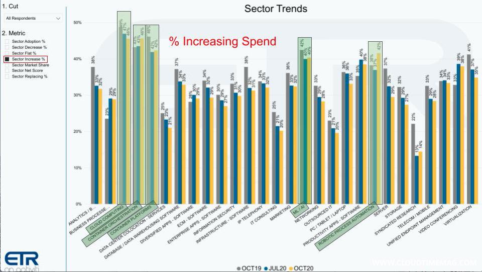 5-Breaking-Analysis_-COVID-IT-Spending-Update-December-2020-6.jpg