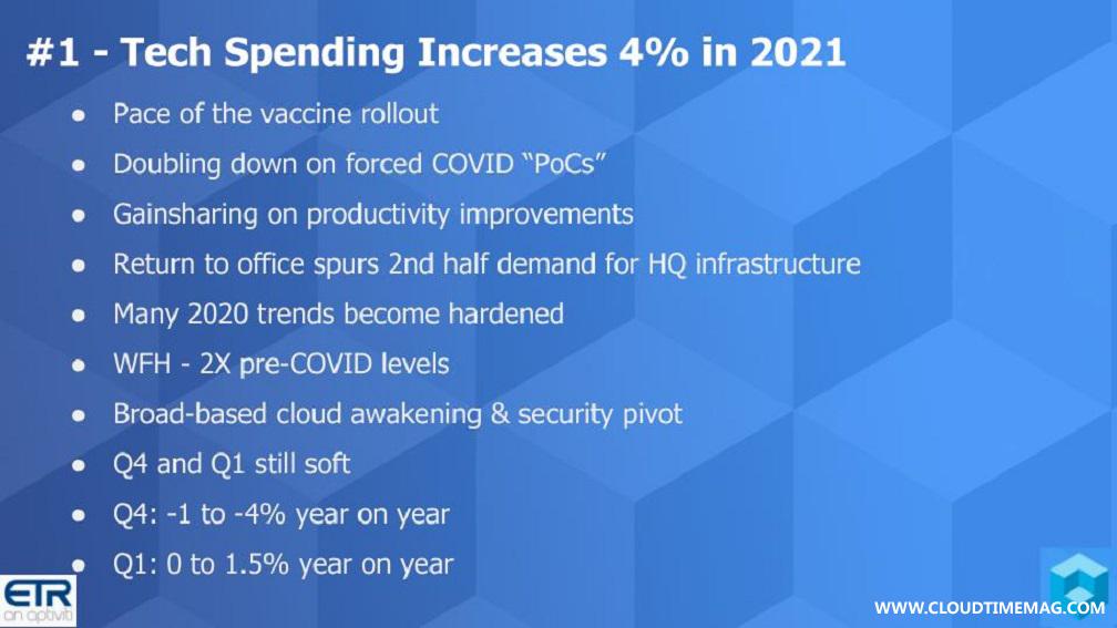 1-Breaking-Analysis_-Predictions-2021.jpg