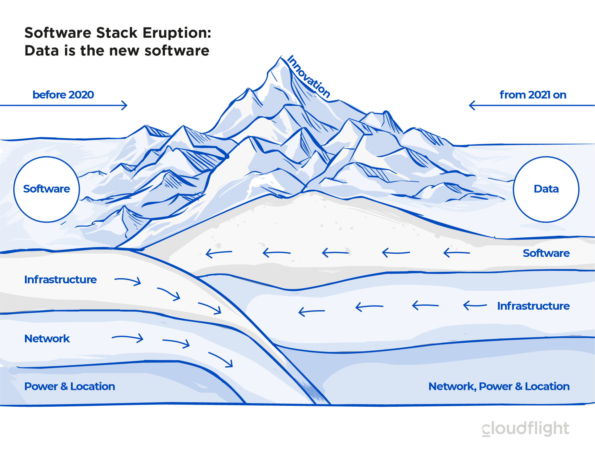 2-Data-is-the-new-software.png