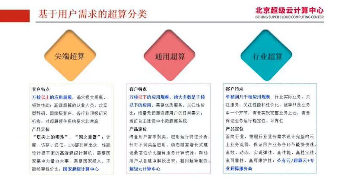 商业模式更新图0114.jpg