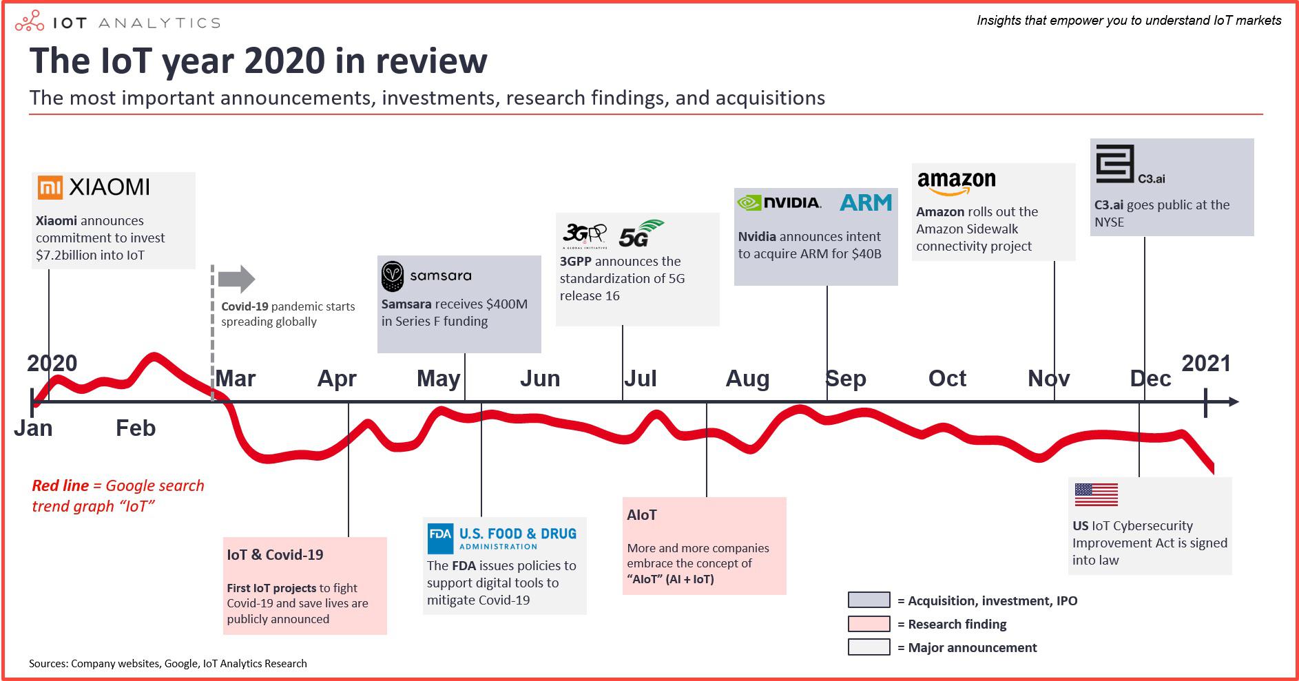 IoT-2020-in-review-min.jpg