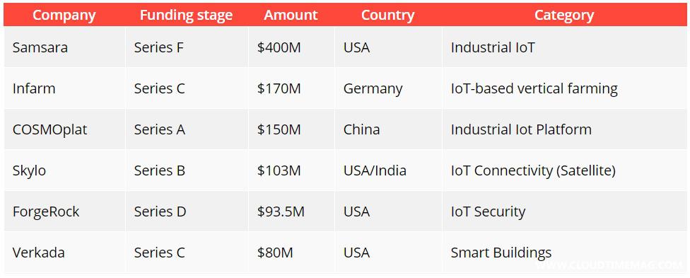Notable top investment rounds of 2020.jpg