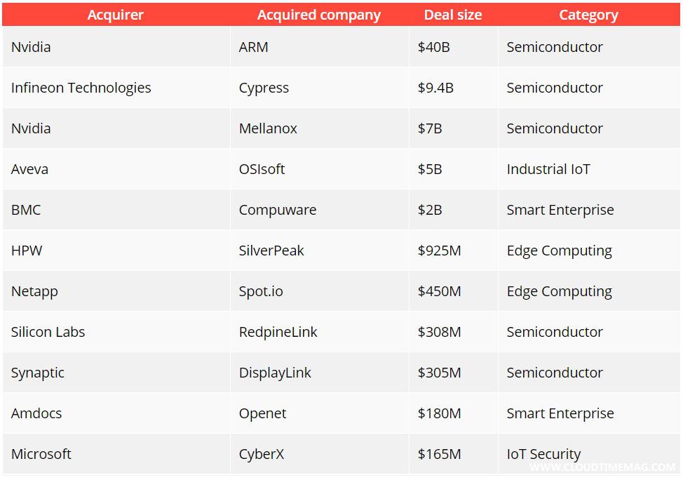 Notable acquisitions of 2020.jpg