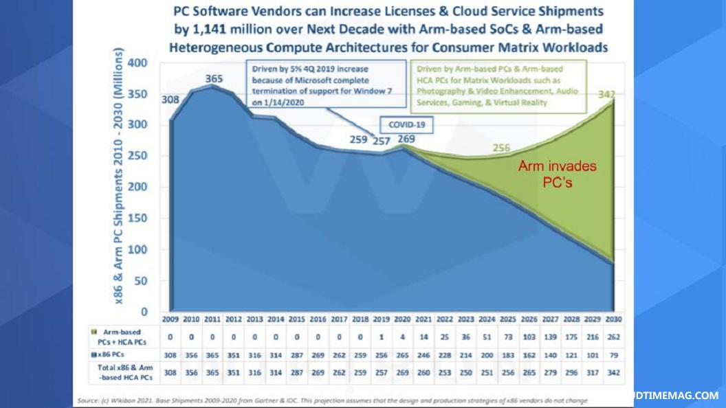 4-Breaking-Analysis_-Pat-Gelsinger-Must-Channel-Andy-Grove-and-Recreate-Intel-5.jpg