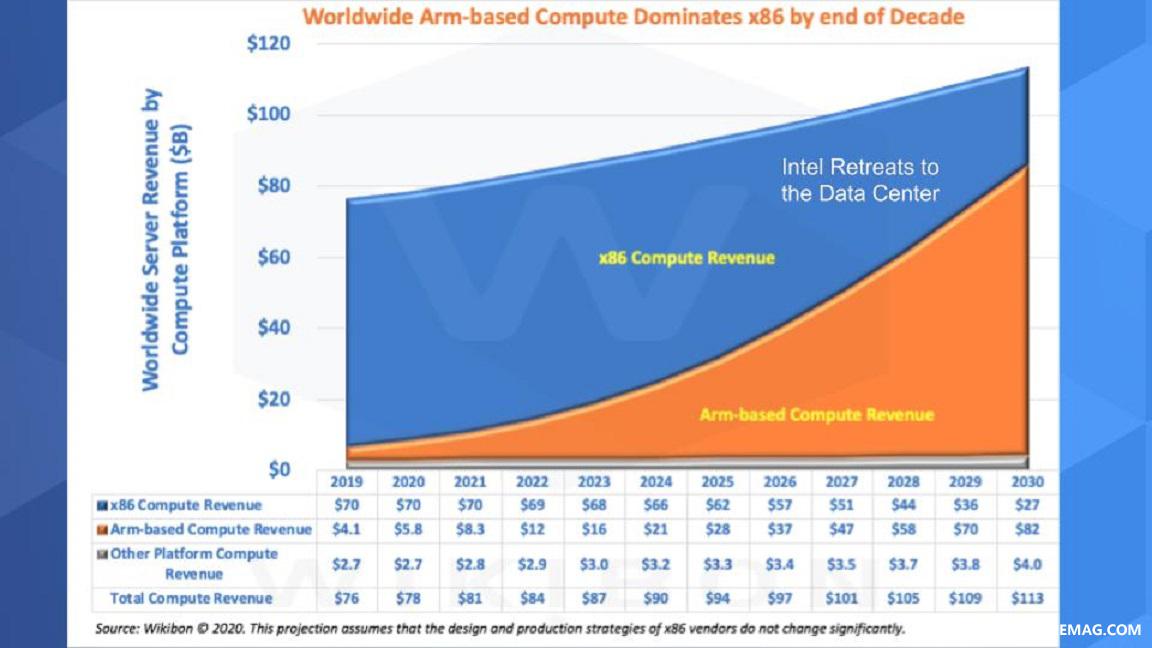 5-Breaking-Analysis_-Pat-Gelsinger-Must-Channel-Andy-Grove-and-Recreate-Intel-6.jpg
