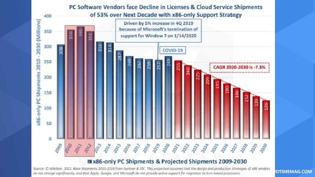 2-Breaking-Analysis_-Pat-Gelsinger-Must-Channel-Andy-Grove-and-Recreate-Intel-1.jpg