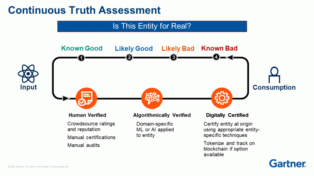 continuoustruthassessment-1024x576.gif