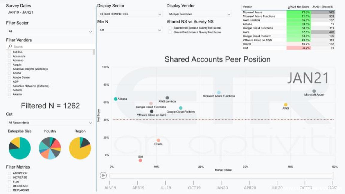 3-4-Breaking-Analysis_-Big-4-Cloud-Revenue-Poised-to-Surpass-100B-in-2021-3.jpg