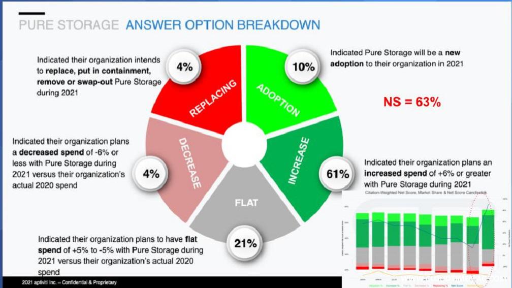 9-10-Breaking-Analysis_-Big-4-Cloud-Revenue-Poised-to-Surpass-100B-in-2021-10.jpg