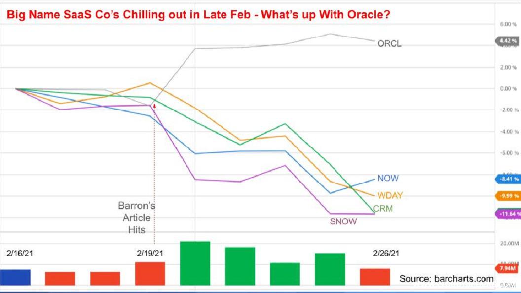 2-Breaking-Analysis_-SaaS-Collapse-On-Prem-Survival-Crypto-Chaos-2.jpg