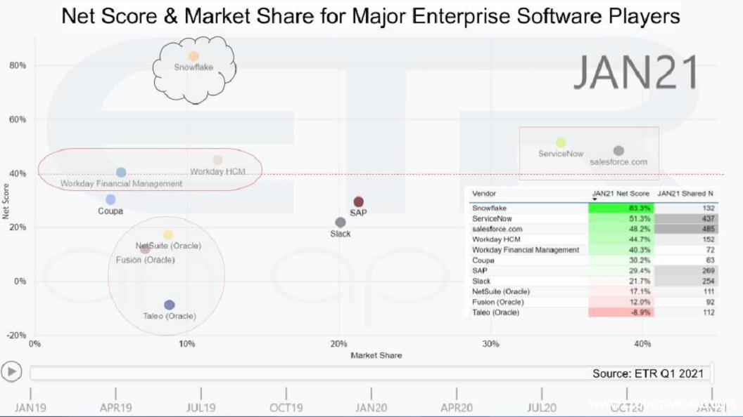 3-Breaking-Analysis_-SaaS-Collapse-On-Prem-Survival-Crypto-Chaos-3.jpg
