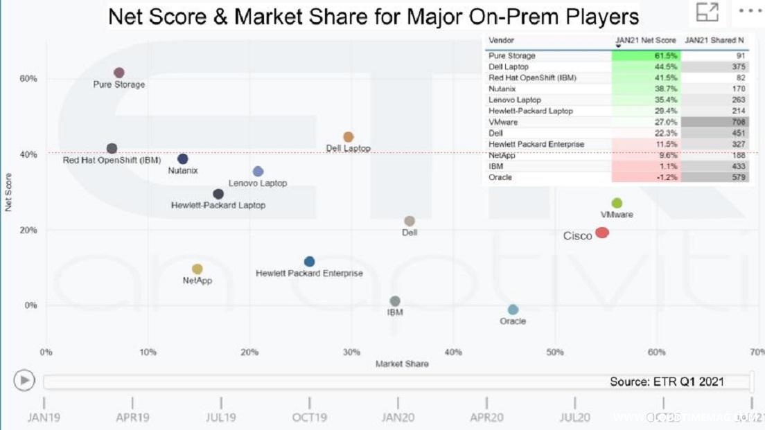 4-Breaking-Analysis_-SaaS-Collapse-On-Prem-Survival-Crypto-Chaos-4.jpg