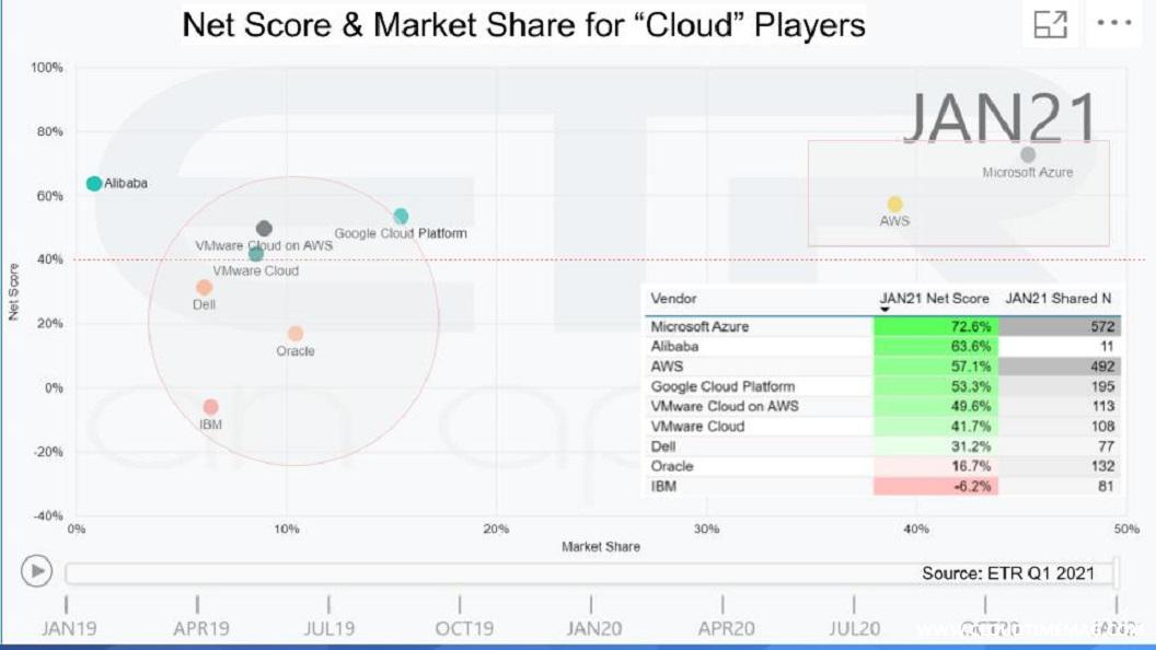 5-Breaking-Analysis_-SaaS-Collapse-On-Prem-Survival-Crypto-Chaos-5.jpg