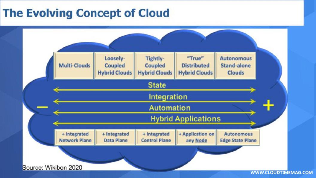 6-Breaking-Analysis_-SaaS-Collapse-On-Prem-Survival-Crypto-Chaos-6.jpg