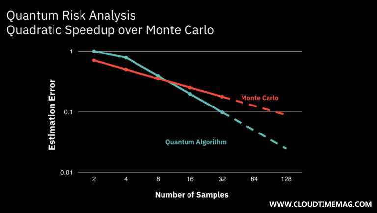 2-IBM_MonteCarlo_quantum_computing_122020-768x434-1.jpg.png