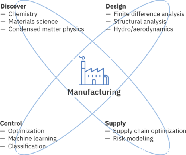 5-Quantum_Manufacturing_IBM_quantum_computing_122020-2.png