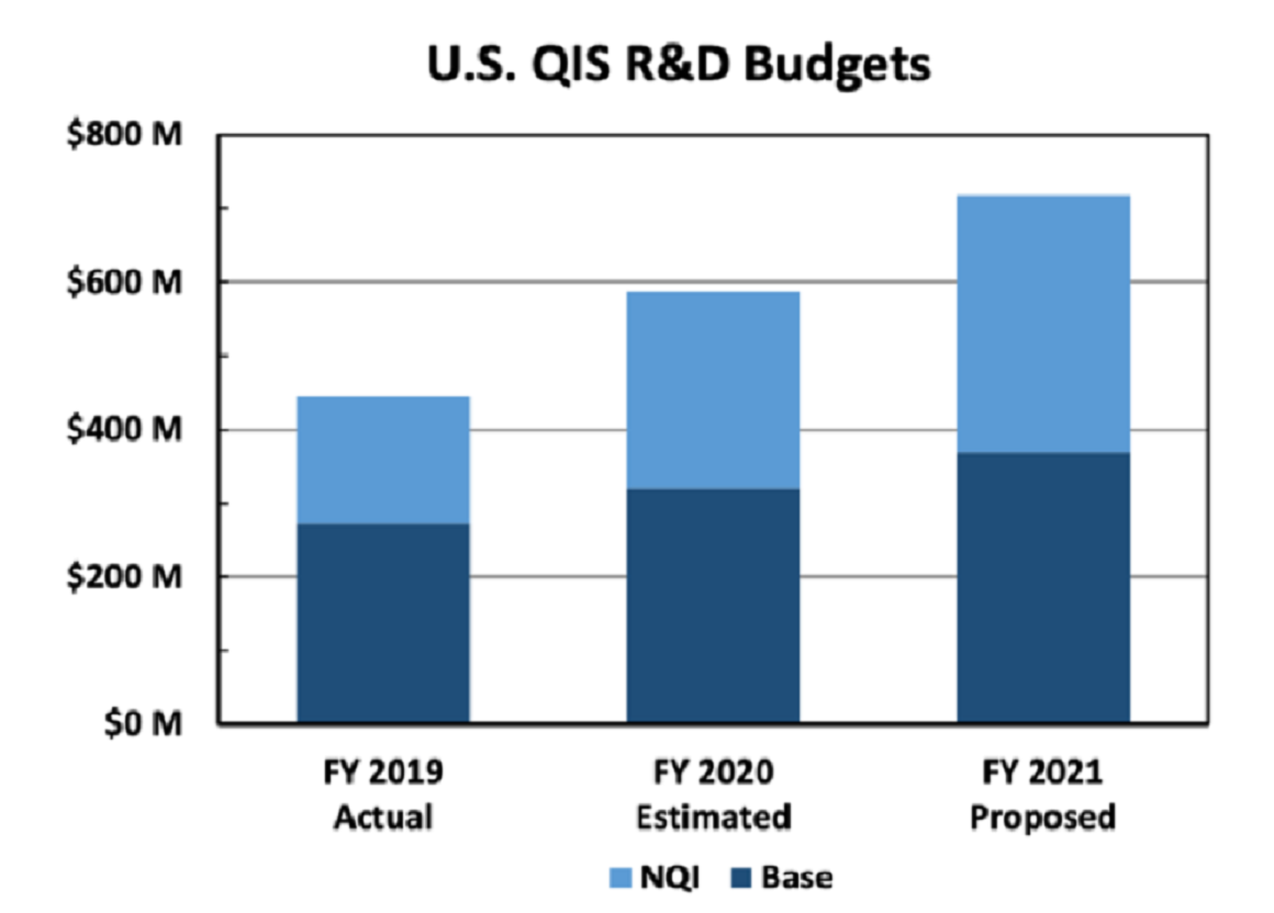 6-US_government_quantum_investment_0221-768x552-1.png