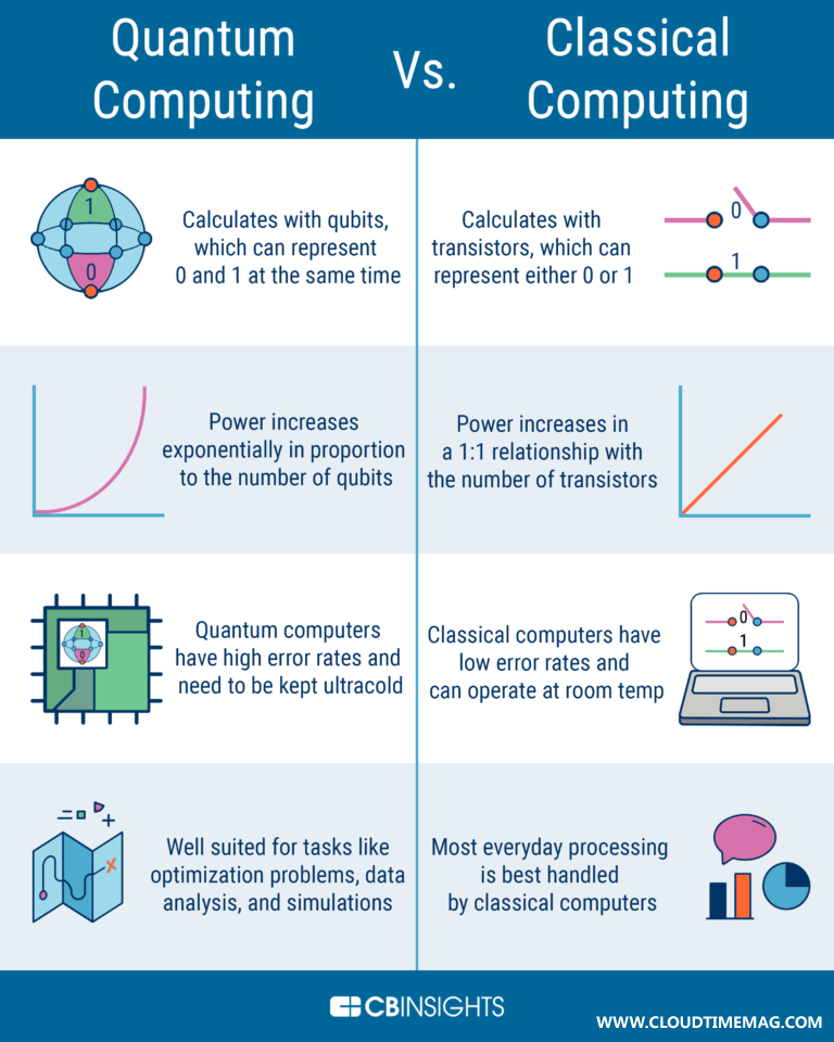Quantum_computing_classical_qubit_infographic_122020-768x960-1.png