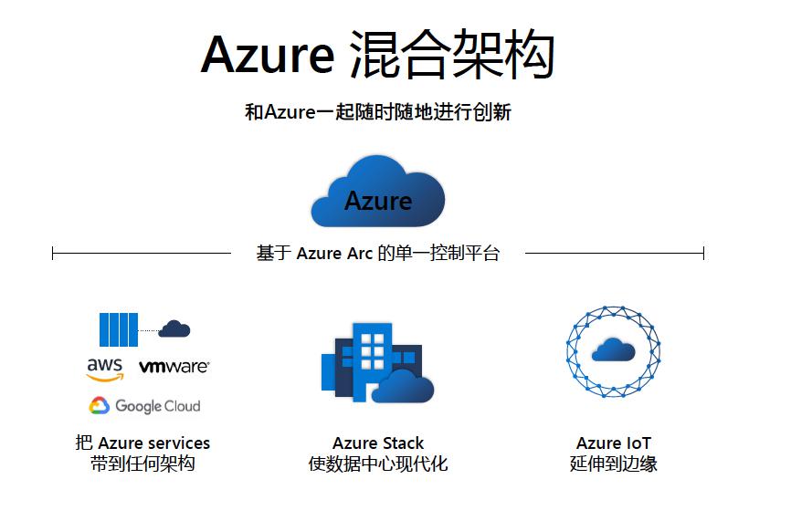 Azure混合云.jpg