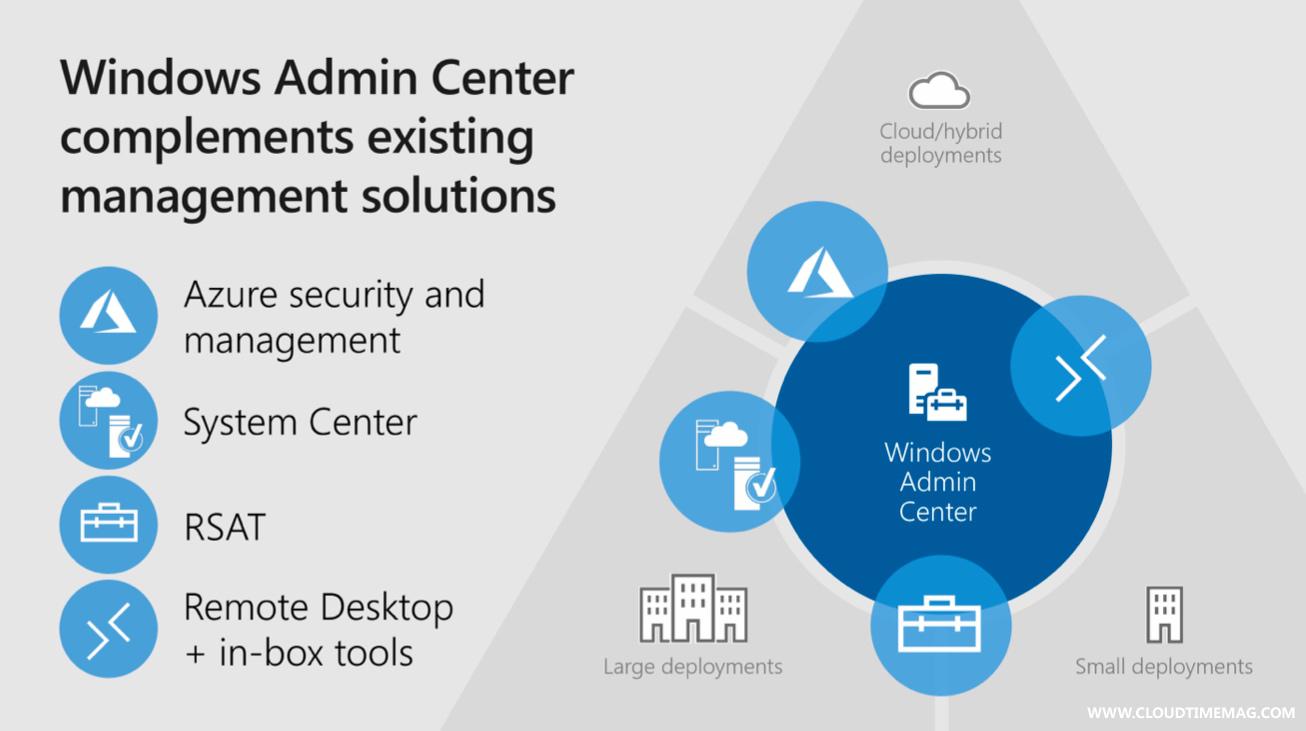 Windows Admin Center.jpg