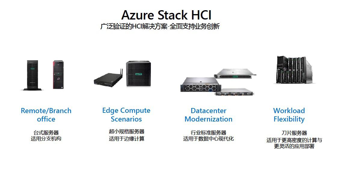 Azure HCI支持业务创新.jpg