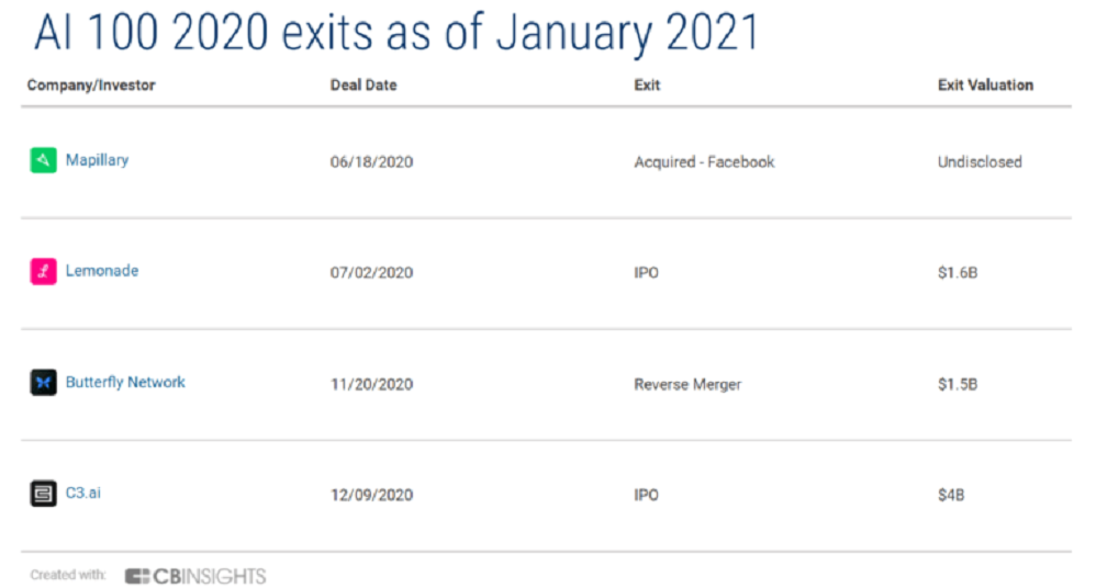 2-AI-100-exits-img-1-768x413-1.png