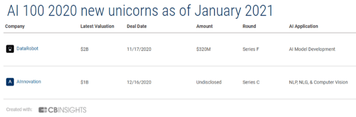 3-AI-100-2021-unicorn-img-1-768x253-1.png