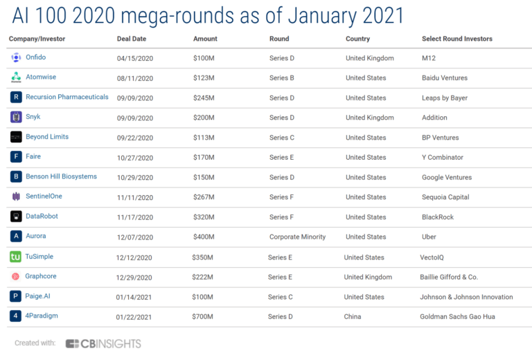 4-Ai-100-2021-megaround-img-1-768x513-1.png