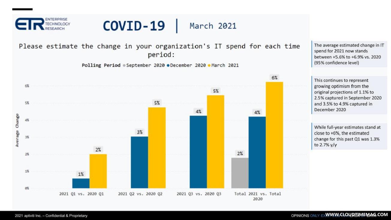 1-Breaking-Analysis_-Tech-Spending-Accelerates-but-Sector-Rotations-are-Mixed.jpg
