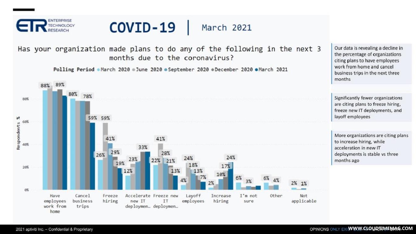 2-Breaking-Analysis_-Tech-Spending-Accelerates-but-Sector-Rotations-are-Mixed-1.jpg