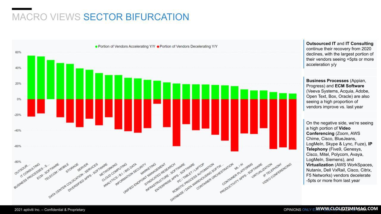 4-Breaking-Analysis_-Tech-Spending-Accelerates-but-Sector-Rotations-are-Mixed-5.jpg