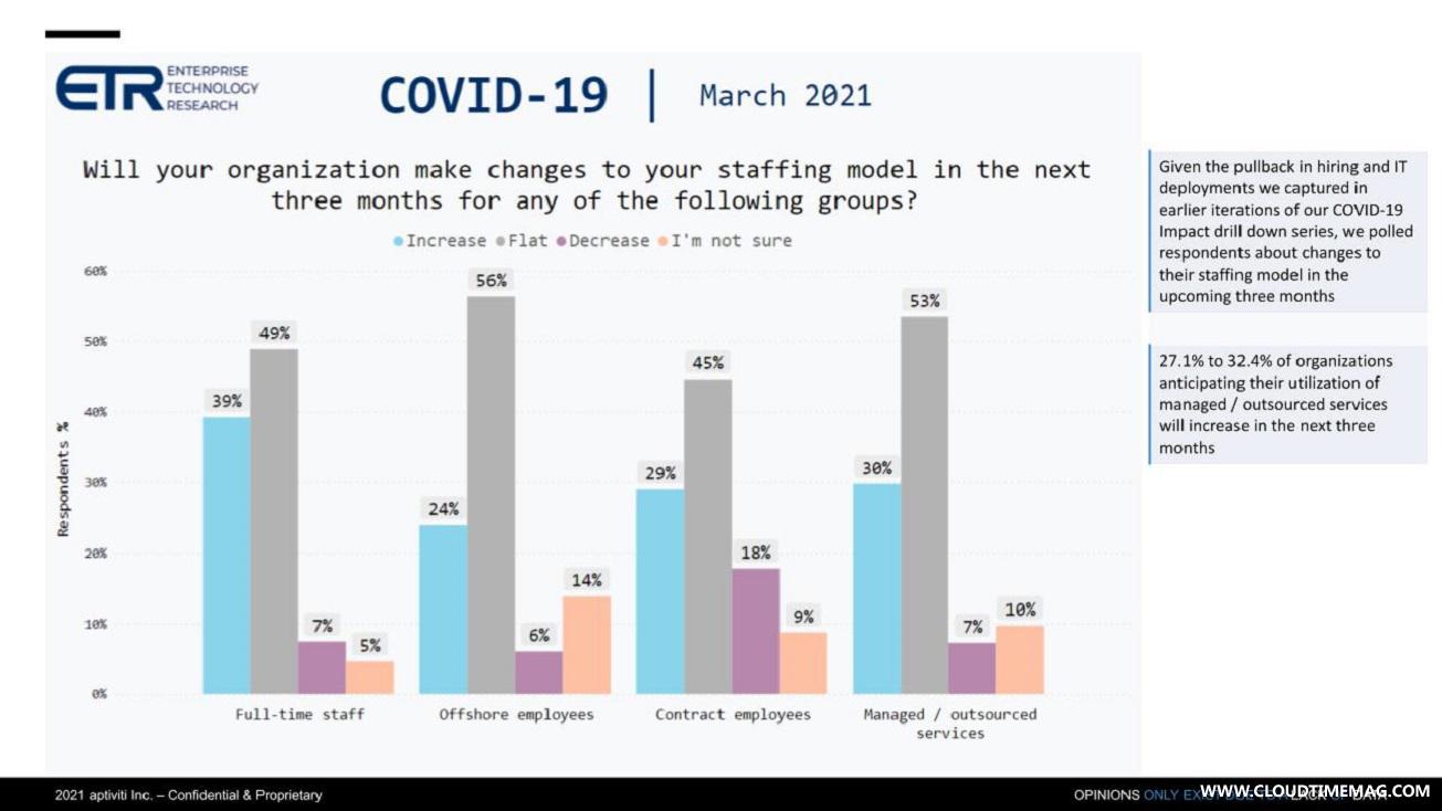 6-Breaking-Analysis_-A-Digital-Skills-Gap-Signals-Rebound-in-IT-Services-Spending.jpg