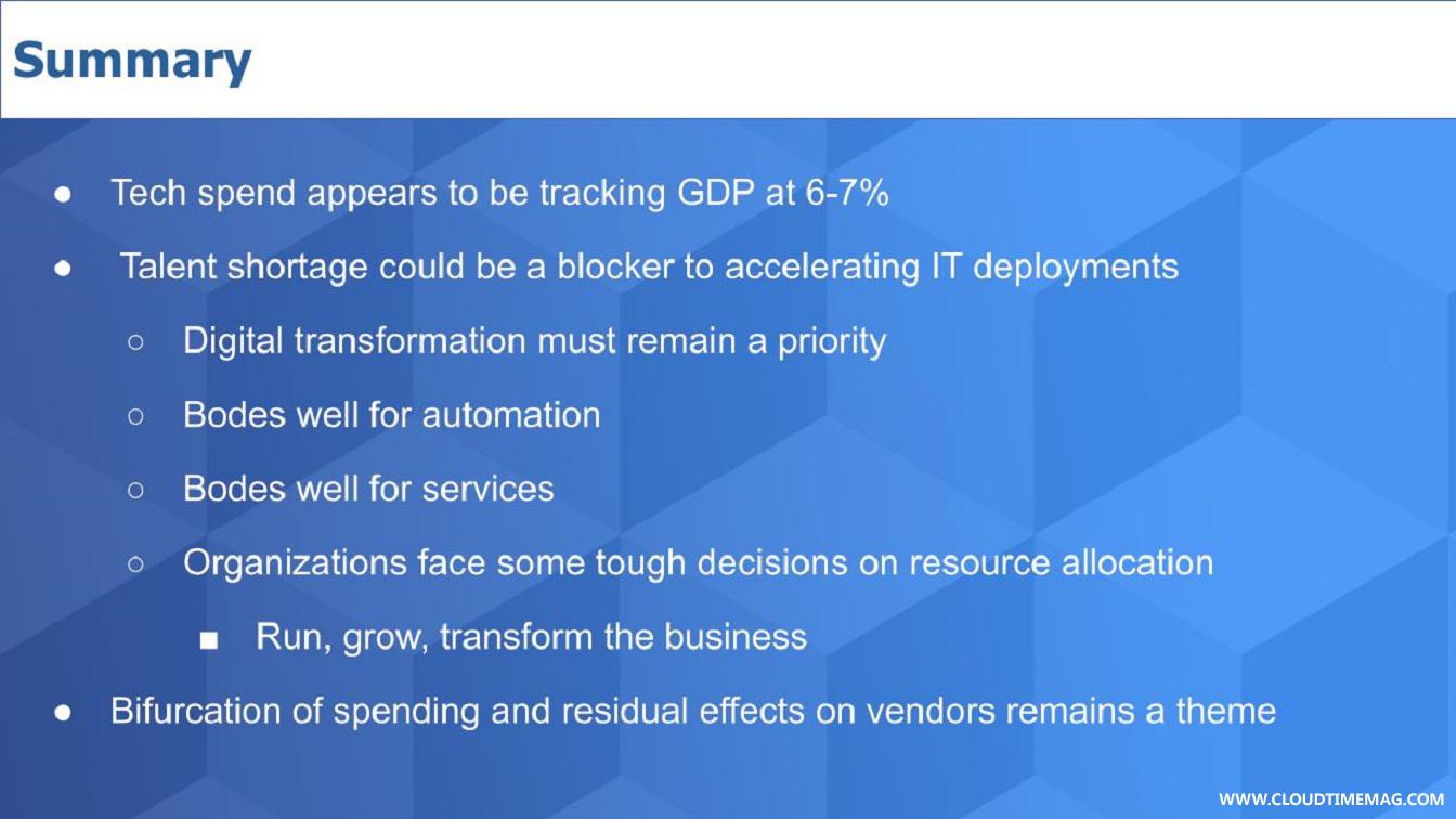 15-Breaking-Analysis_-A-Digital-Skills-Gap-Signals-Rebound-in-IT-Services-Spending-12.jpg