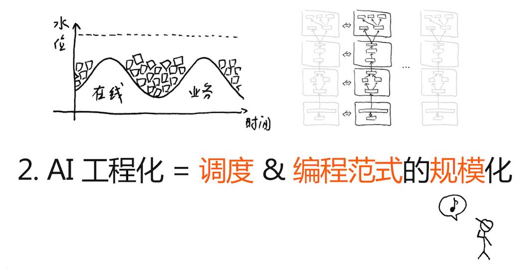 AI工程化2.jpg