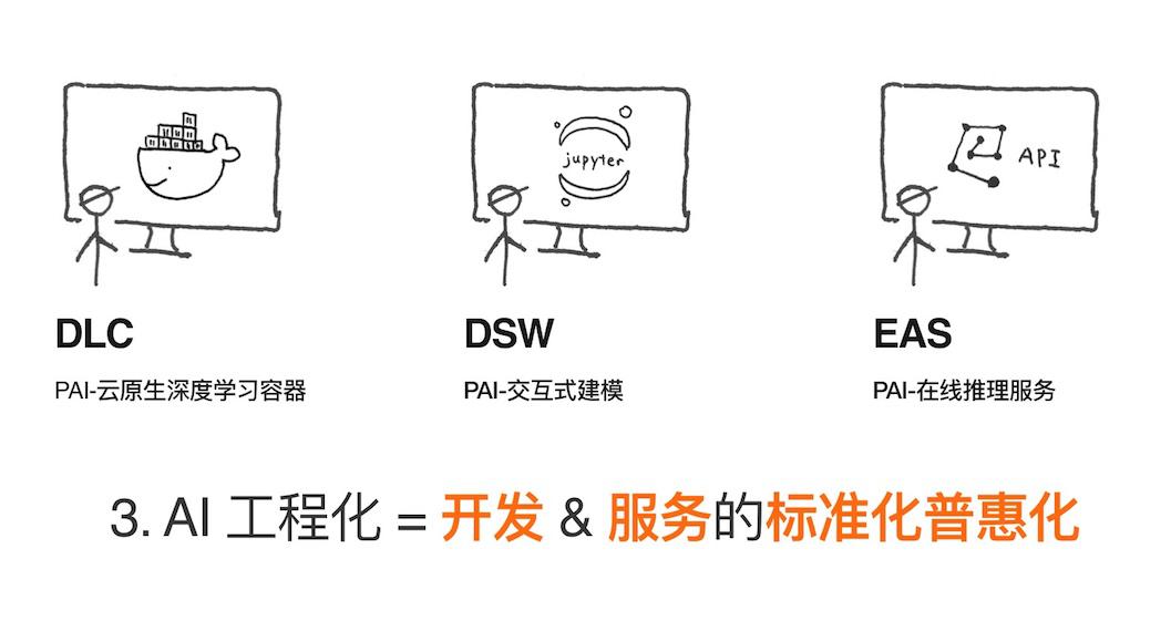 AI工程化3.jpg