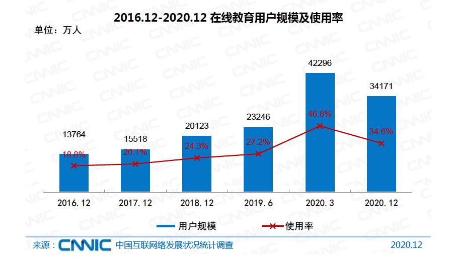 在线教育用户数.jpg