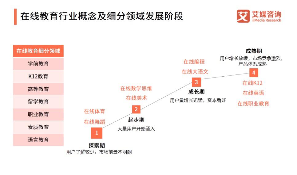 在线教育细分市场.jpg