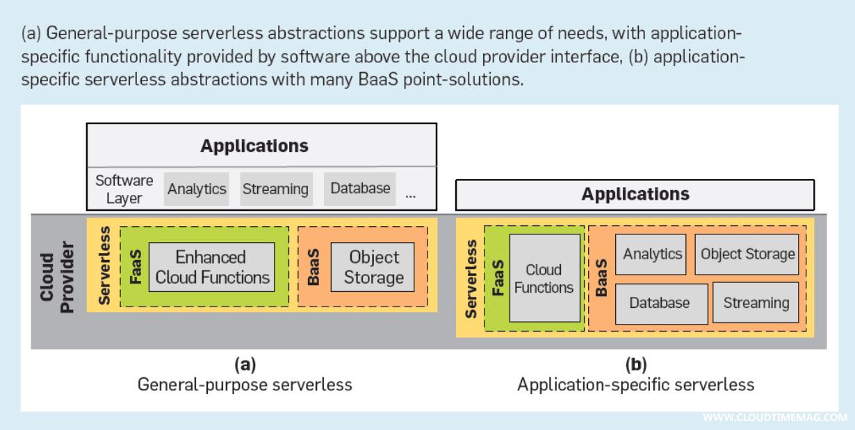 两种serverless.jpg