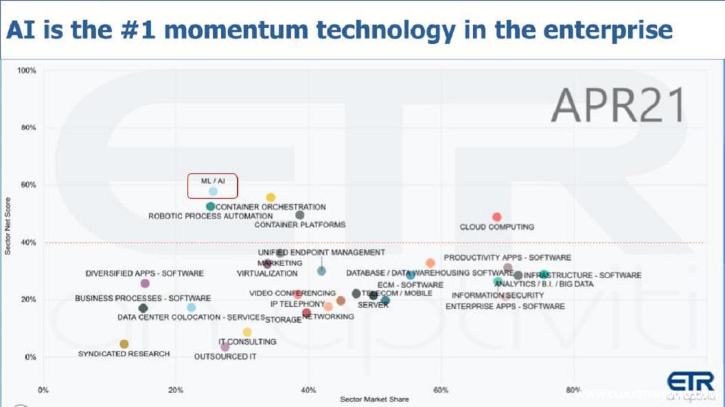 3-Breaking-Analysis_-How-Nvidia-Wins-the-Enterprise-With-AI-2.jpg