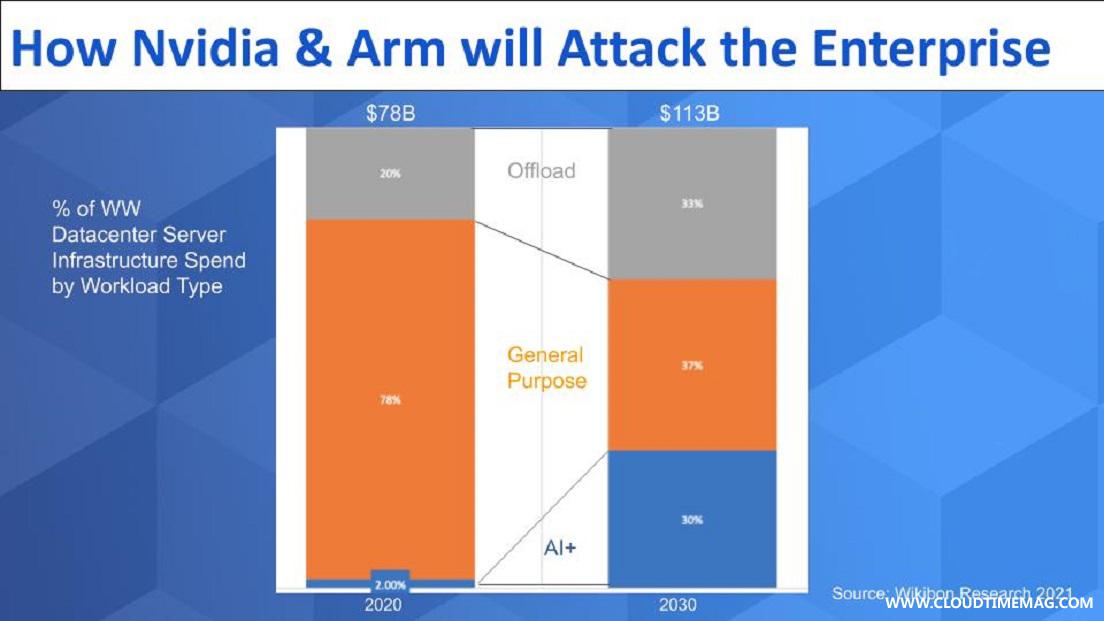 4-Breaking-Analysis_-How-Nvidia-Wins-the-Enterprise-With-AI-3.jpg