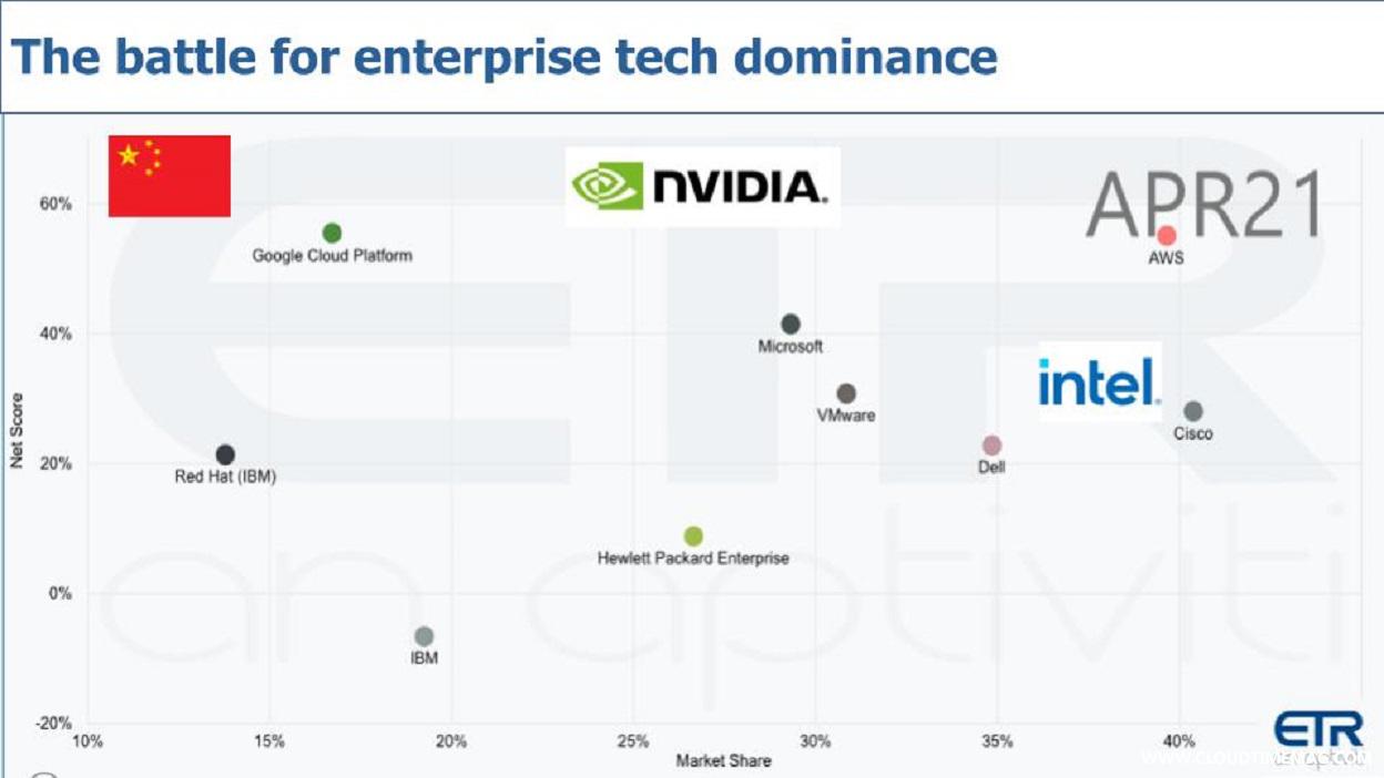 8-Breaking-Analysis_-How-Nvidia-Wins-the-Enterprise-With-AI-7.jpg