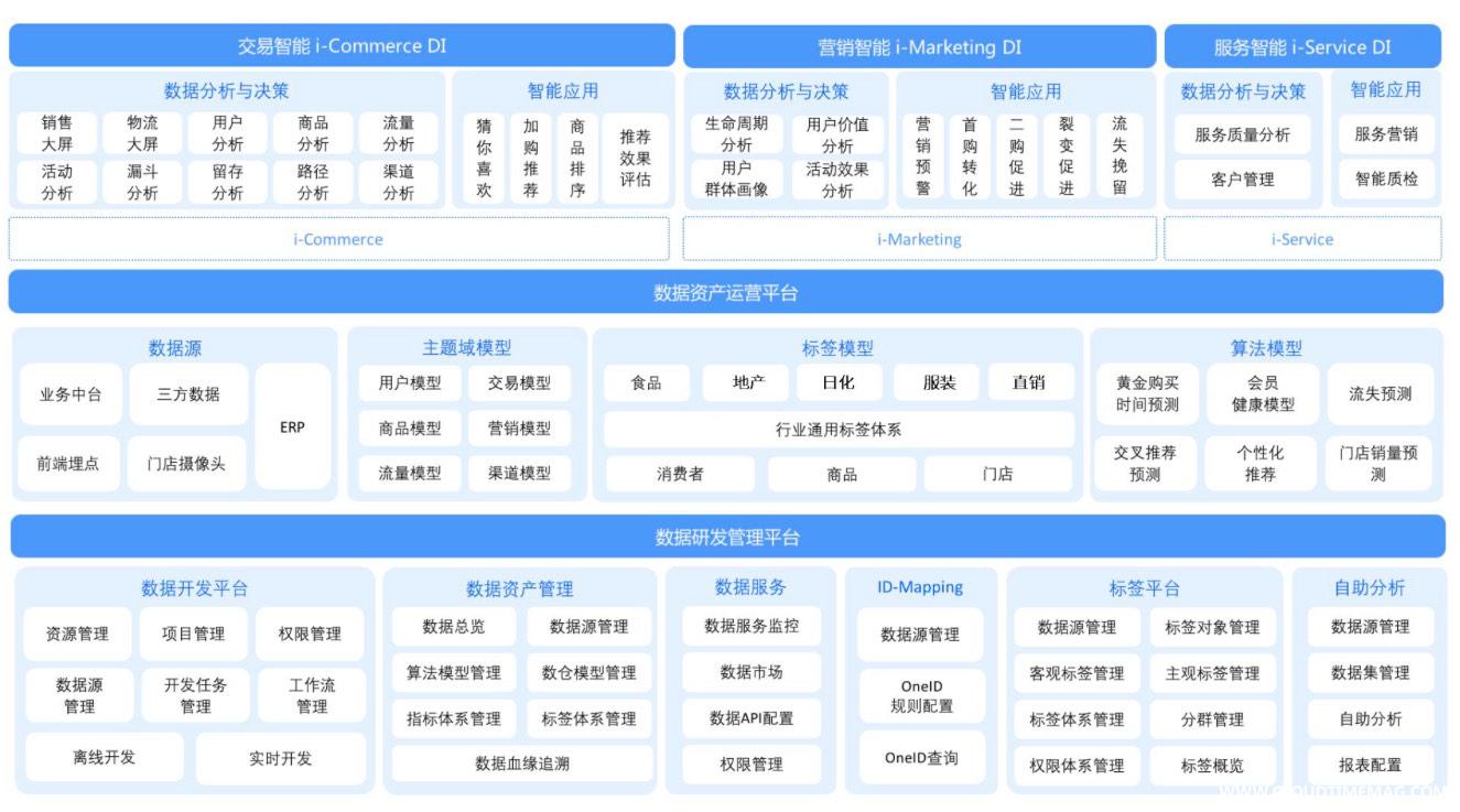 云徙数据中台.jpg