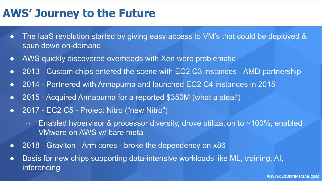 1-Breaking-Analysis_-AWS-Secret-Weapon-Revolutionizes-Computing.jpg