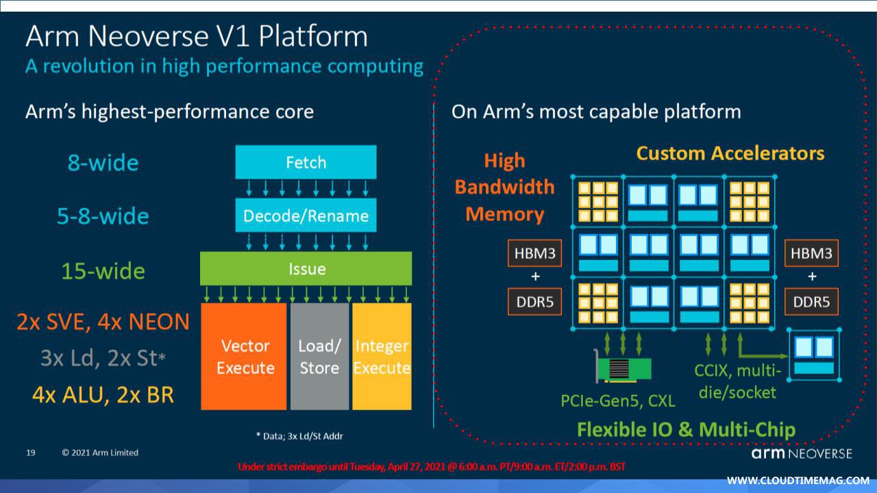 5-Breaking-Analysis_-AWS-Secret-Weapon-Revolutionizes-Computing-3.jpg