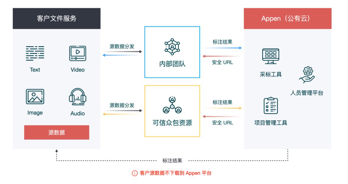混合云部署.jpg