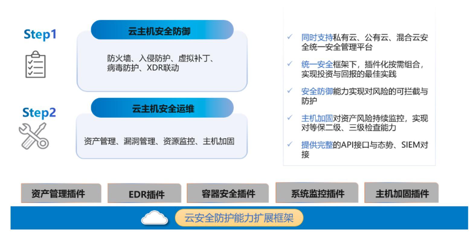 DS20扩展能力.jpg