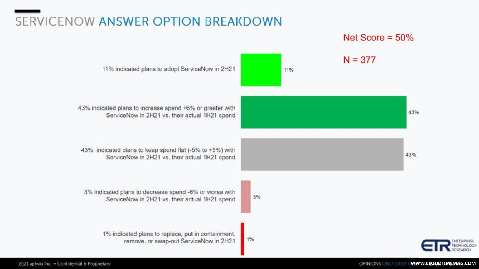 8-Breaking-Analysis_-ServiceNows-Collision-Course-with-Salesforce.com-7.jpg