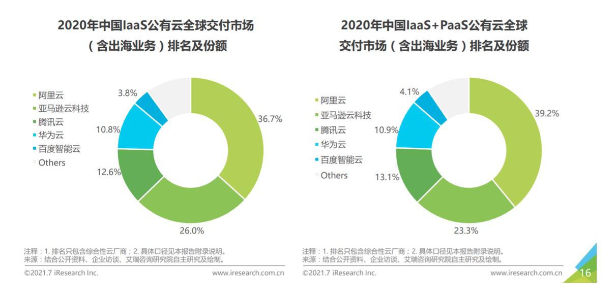 艾瑞报告.jpg