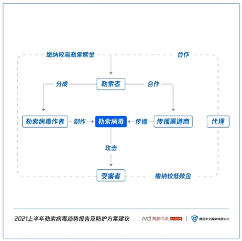 勒索病毒作案实施过程图.jpg